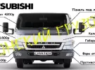 Кузовные элементы Mitsubishi Fuso-Canter Краснодар